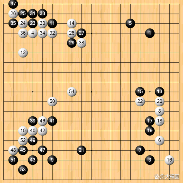 开局占据主动位置，领先逐渐扩大